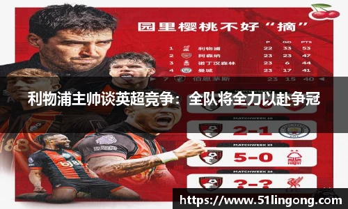 利物浦主帅谈英超竞争：全队将全力以赴争冠