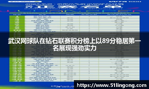 武汉网球队在钻石联赛积分榜上以89分稳居第一名展现强劲实力