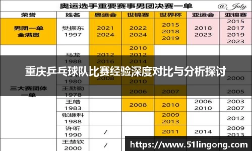 重庆乒乓球队比赛经验深度对比与分析探讨